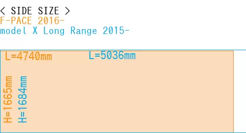 #F-PACE 2016- + model X Long Range 2015-